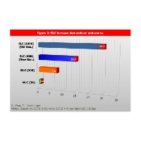 FL-mSATA-SSD-3IE3-8-IG